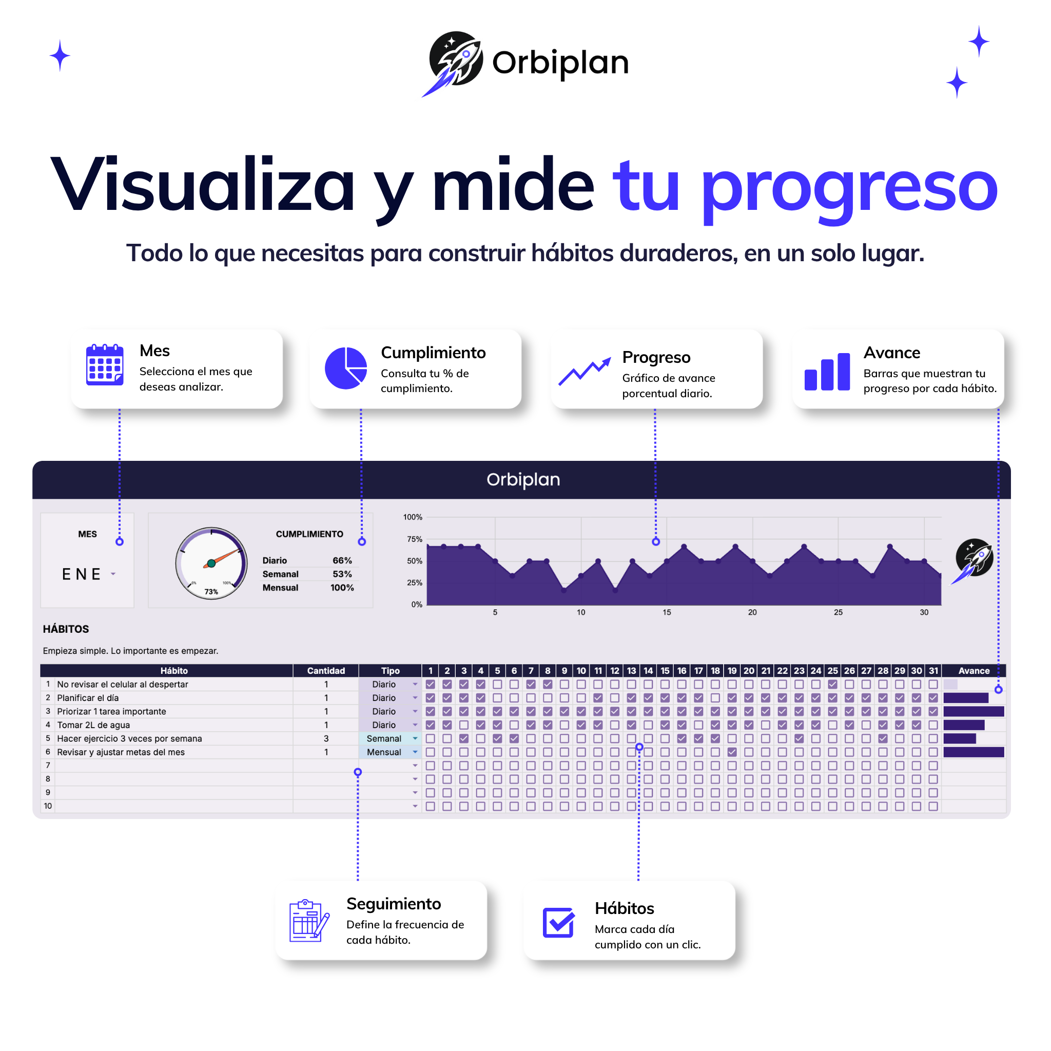 Plantilla de Seguimiento de Hábitos
