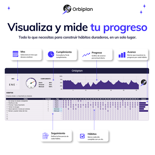 Plantilla de Seguimiento de Hábitos